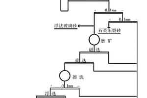 負離子防潮生態板及其制備方法及應用
