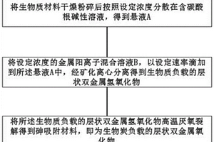 燒結高鋁磚用鋁基粘結劑及制備方法