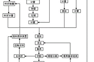 電解金屬錳生產用磨粉裝置