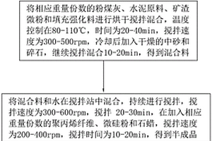 耐磨磨機