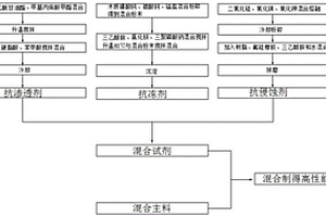 古建筑磚瓦及其制備方法