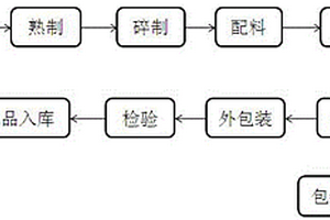 復合膠凝材料及其制備方法和應用