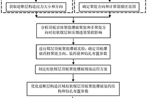 锂离子电池负极材料碳包覆掺锆钛酸锂的制备方法