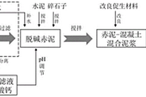 氫化鋁鋰基復合儲氫材料及其制備方法