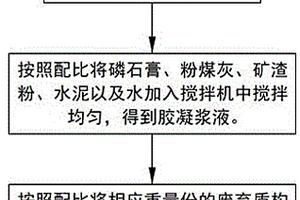 節能環保磚雕的制作方法