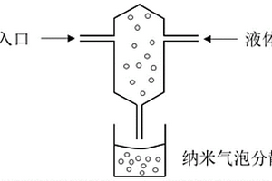 多孔碳-二氧化鈦復合材料及其制備方法