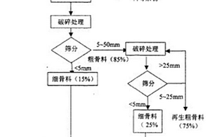 電池級單水氫氧化鋰生產工藝