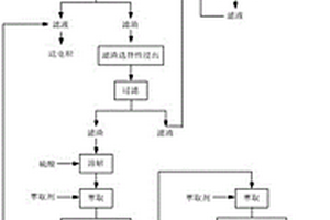 半鋼煉鋼化渣劑及其制備方法