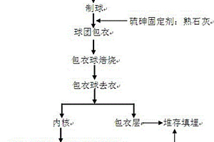 勃姆石-納米纖維素纖維-埃洛石復合阻燃材料的制備方法
