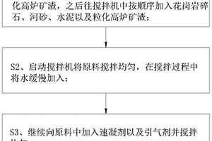 多源固廢協同制備環境功能材料的方法