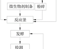 納米晶磁制冷復合材料化合物及其制備方法