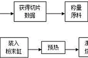 具有類血紅素結構的MXene/MOF(Fe)復合光催化劑的制備方法及其應用