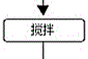 高烧结活性氧化锆粉体及其制备方法