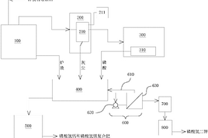 磷石膏基水泥混凝土砂漿及其制備工藝