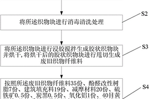 導電高分子聚合物-黑滑石復合吸附劑的制備方法