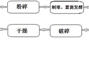 稀土基半導體用磁性材料的制備方法