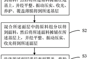 發聲體降噪音的方法