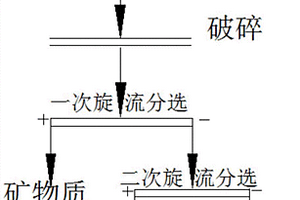 鈮摻雜二氧化鈦催化劑改善鎂氫化物可逆儲氫性能的方法