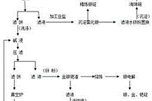 煤造氣豎爐法生產海綿鐵的方法