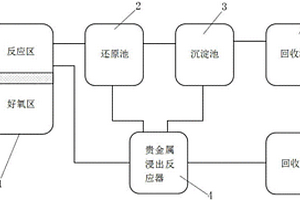 微生物固化鉻渣的方法