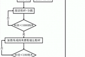 預拌砂漿的生產工藝