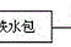 伊利石微波加熱類固相蒸汽轉化法合成方沸石的方法