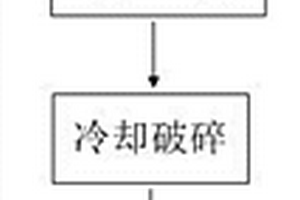 干磁選機筒體防泥裝置