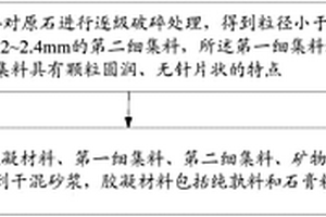 常溫養護復合單組份堿激發水泥的制備方法