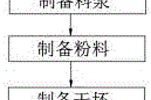 雙類石墨加工系統