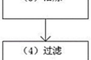 建筑用室內裝飾高嶺土涂料制備方法