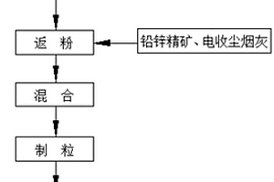 磨機無孔筒體橡膠襯板的結構與安裝