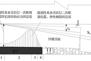 多個曲軸轉動沖壓節能磨粉機裝置