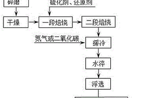 長壽命高強度貝氏體合金鋼襯板