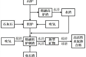 花崗巖風化層剝離、制砂新型工藝方法