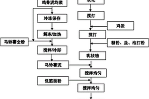 二硼化鋯/三氧化二鋁-鐵復合粉末的制備方法