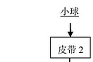 可變道多目標自動加球裝置及方法