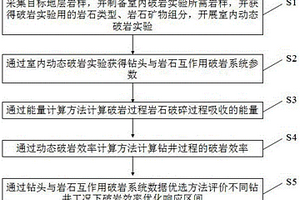 噴墨用石墨烯與碳納米管導電油墨的制備方法