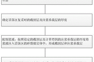 氟摻雜鈦酸鋰鋰離子電池負極材料的制備方法與應用