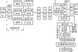 高灰煙氣蜂窩脫硝催化劑的生產工藝