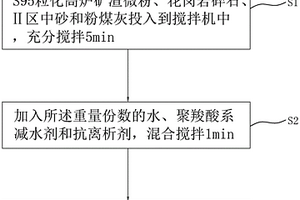 采用納米尺度晶粒抑制劑碳化釩制備超細硬質合金的方法