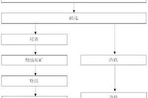 干法微波复合介质板的制备方法