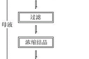 基于活性砂巖骨料的堿活性抑制材料及其制備方法