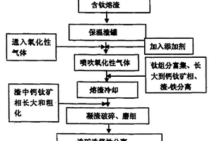 微波場下富氧鼓吹制備納米三氧化二銻的方法