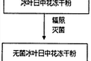 微孔復相裝飾陶瓷的制備方法