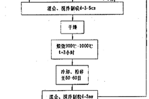 高蛋白米粉及其制備方法