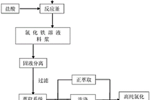 轉爐雙聯脫磷渣中磷元素的回收方法