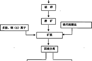 底泥修復劑及其應用于底泥原位修復的方法