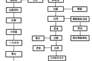 微波改性竹炭制備復合肥的方法