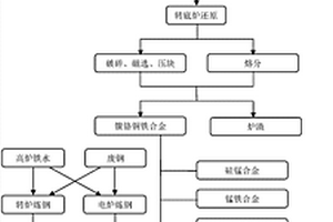 粘土型金礦堆浸法選礦生產工藝