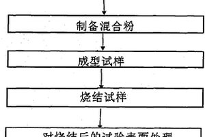 采礦用礦石連續提升機